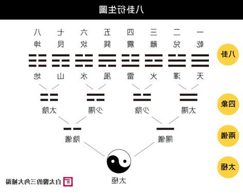 德文 陰陽